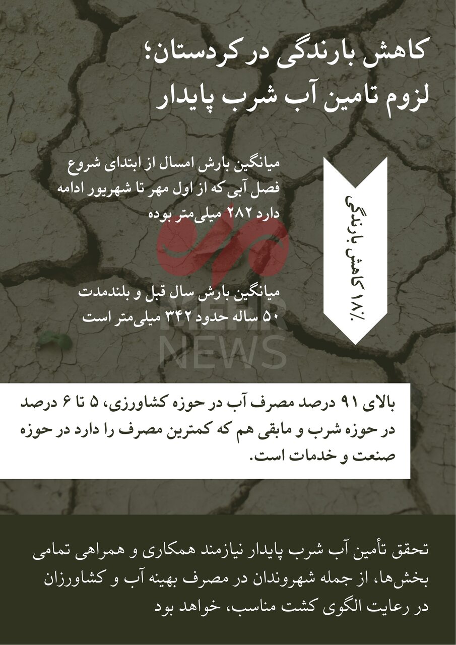 اینفوگرافیک|کاهش ۱۸ درصدی بارندگی در کردستان