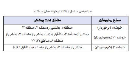 نگرش شهروندان نسبت به کمپین «تهران دوست داشتنی» چگونه بود؟