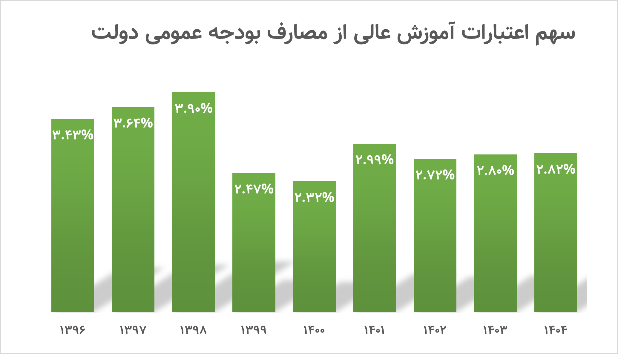 ۸ چالش سریالی دانشگاهها در ۱۴۰۴؛ میراثی که ۲وزارتخانه به دوش میکشند