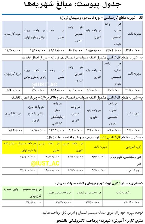 جزئیات شهریه ترم جدید دانشگاه علم و صنعت در مقاطع مختلف اعلام شد