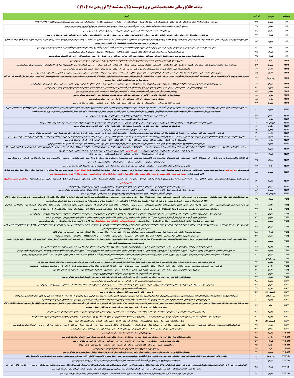 جدول قطعی برق در خراسان شمالی اعلام شد