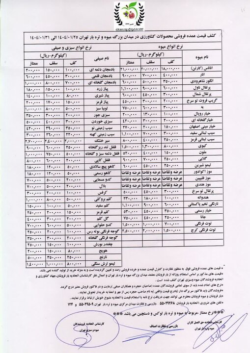 گرانی قیمت در بازار میوههای نوبرانه و فصلی +جدول