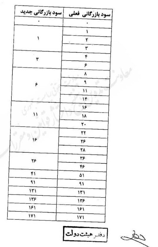 بازار خودرو در چنگ انحصار؛ قیمتها بیترمز!
