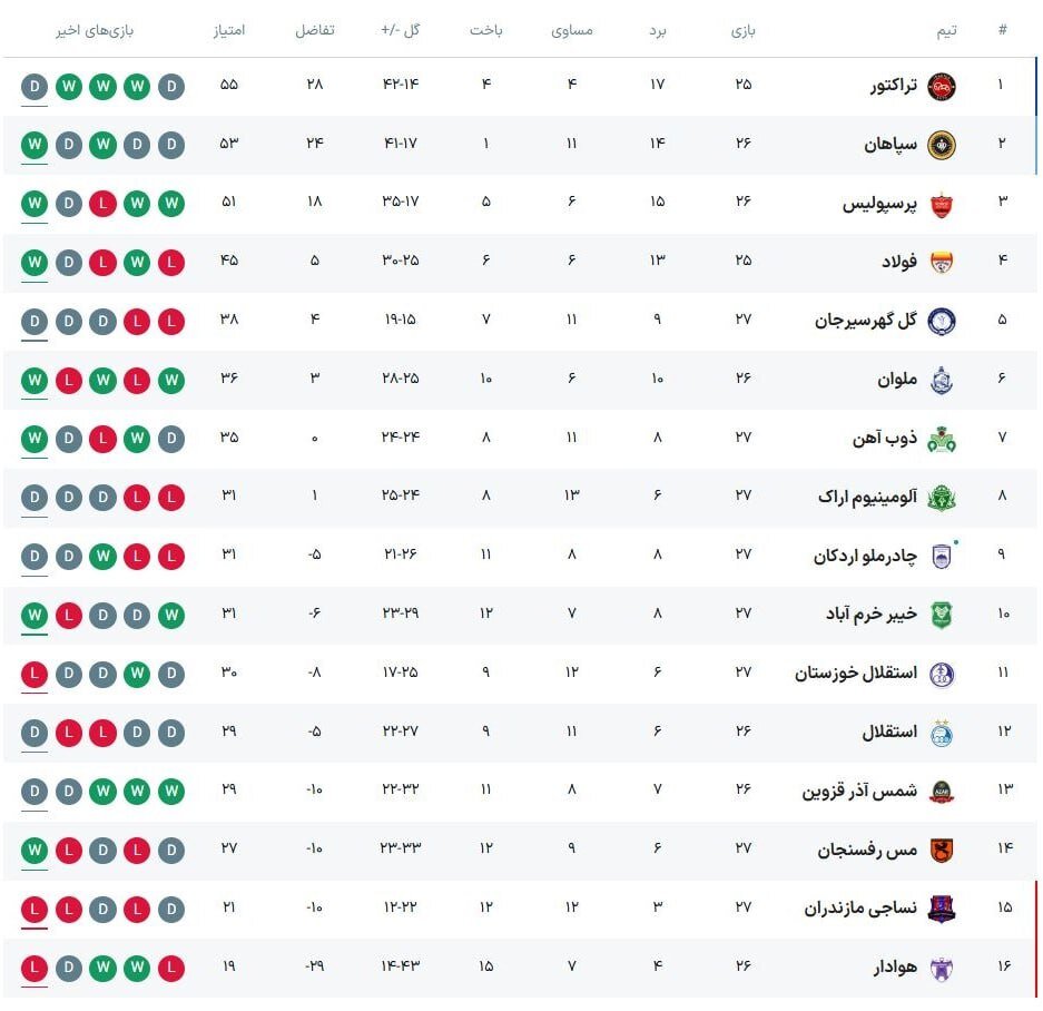 اوج هیجان در تهران و تبریز؛ ته دل کدام مدعی قهرمانی خالی می شود؟