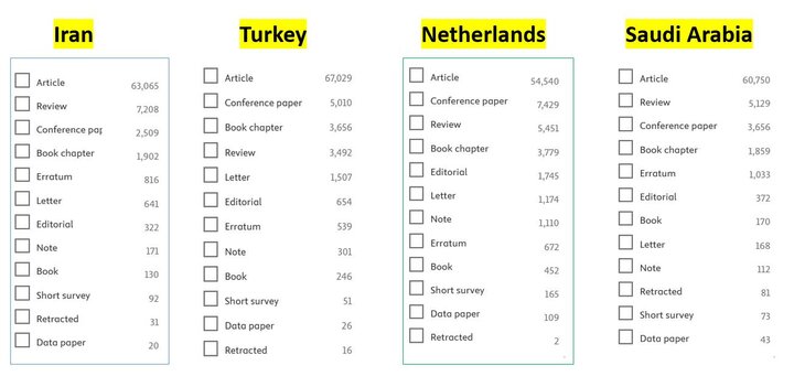 راههای بهبود رتبه علمی کشور در شرایط بیپولی؛ نقش نشریات نمایه شده