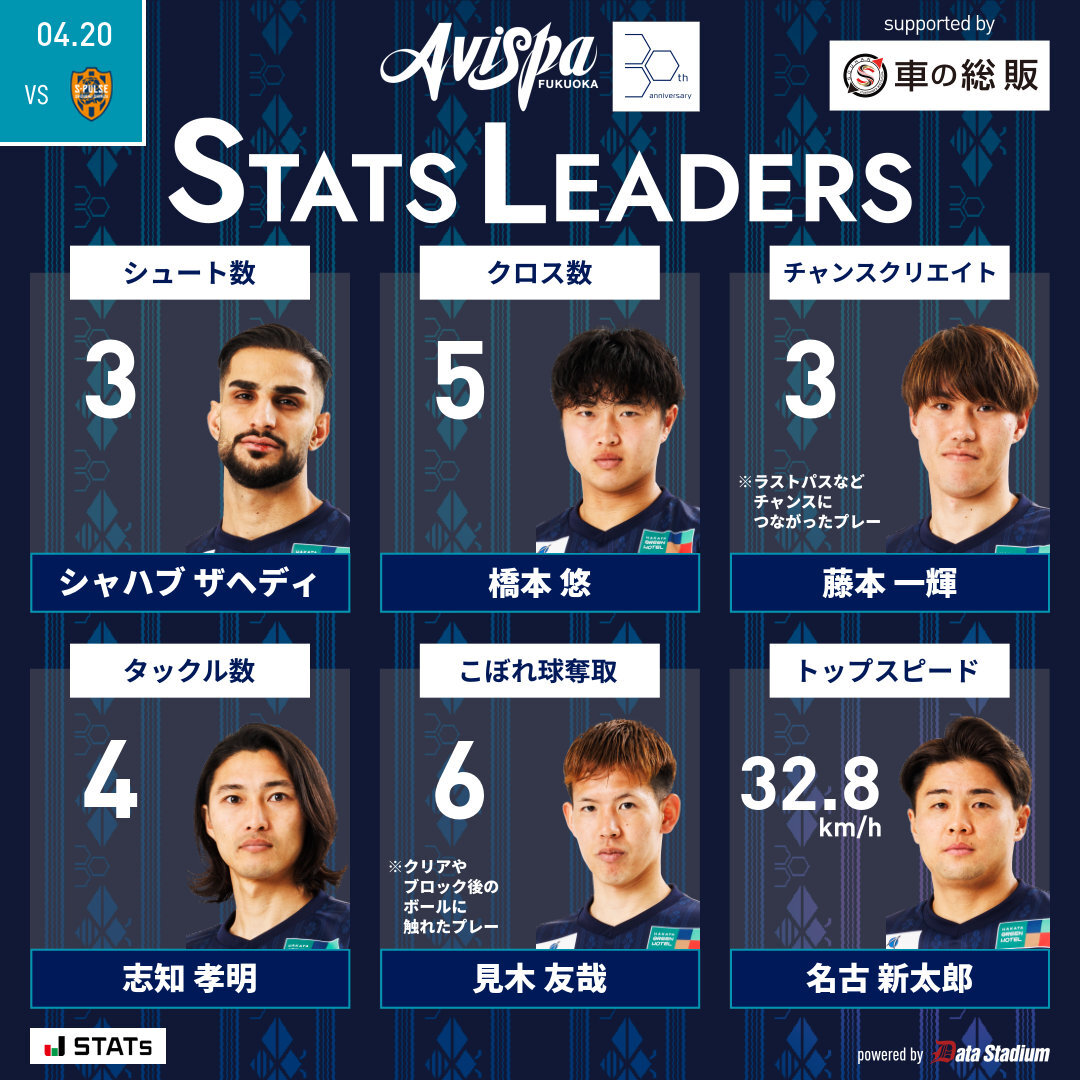 ثبت یک آمار مثبت از زاهدی در آویسپا فوکوئوکا