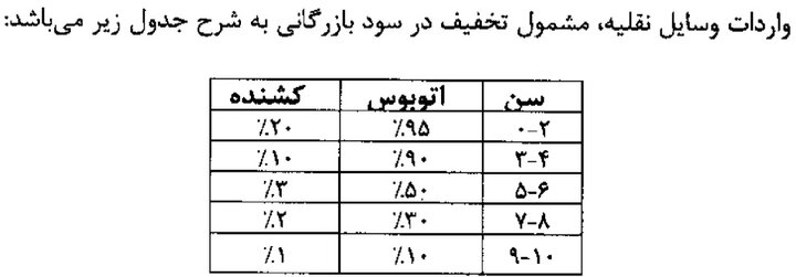خطر مرگ در جادهها؛ قانون واردات اتوبوس به کجا رسید؟