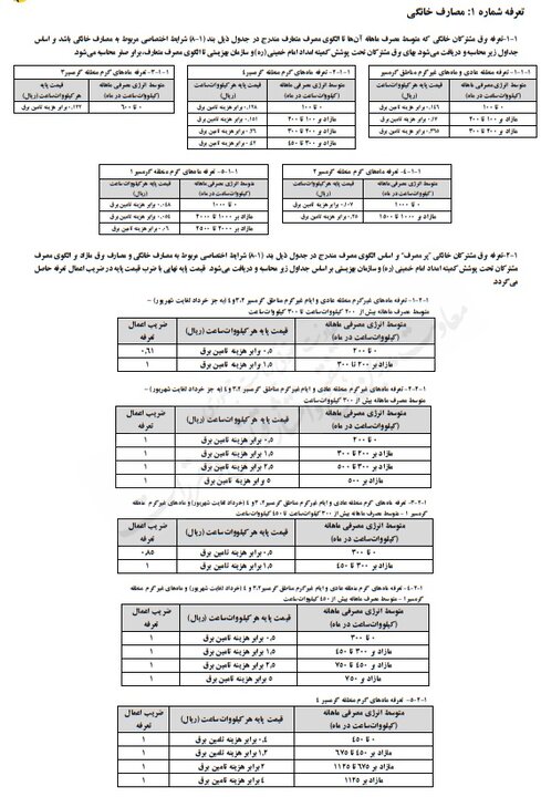 افزایش قیمت برق از خردادماه اعمال میشود