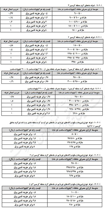 افزایش قیمت برق از خردادماه اعمال میشود