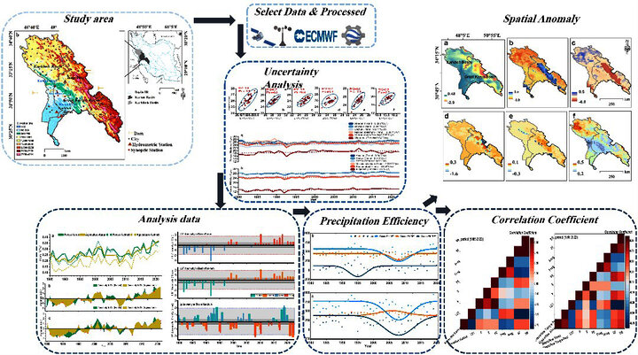 هشدار پژوهشگران نسبت به کاهش چشمگیر آب در دو حوضه آبریز مهم کشور