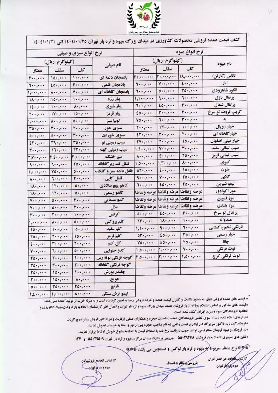 قیمت عمده میوه و صیفیجات+ جدول