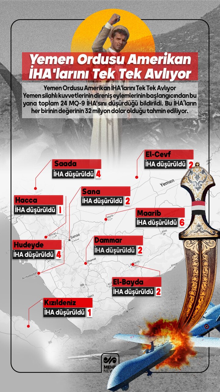 Yemen, Amerikan İHA'larını tek tek avlıyor