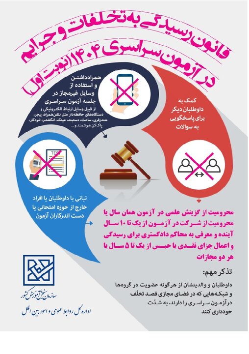 اینفوگرافیک قانون رسیدگی به تخلفات و جرایم در نوبت اول کنکور ۱۴۰۴