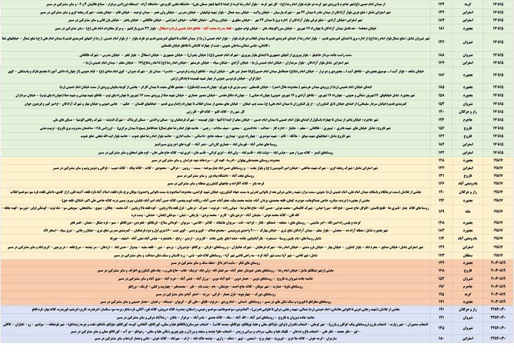 جدول احتمالی محدودیت تامین برق در خراسان شمالی اعلام شد