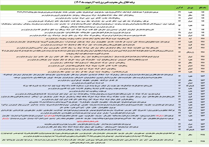 جدول احتمالی محدودیت تامین برق در خراسان شمالی اعلام شد