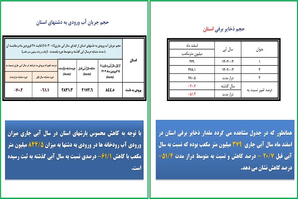 آذربایجان غربی در معرض تنش آبی؛ لزوم مدیریت مصرف آب آذربایجان غربی در معرض تنش آبی؛ لزوم مدیریت مصرف آب