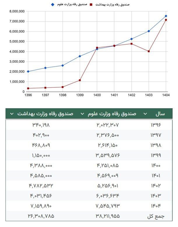 نامه شورای صنفی شریف به عارف؛ نابرابری در پرداخت وام به دانشجویان