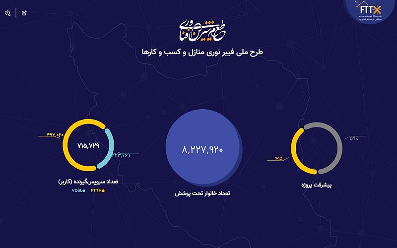 مصوبات پروژه فیبرنوری بهروز می شود؛ تمرکز بر اتصال اینترنت پرسرعت