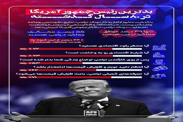 اینفو_مهر/ بدترین رئیس‌جمهور آمریکا در ۸۰ سال گذشته
