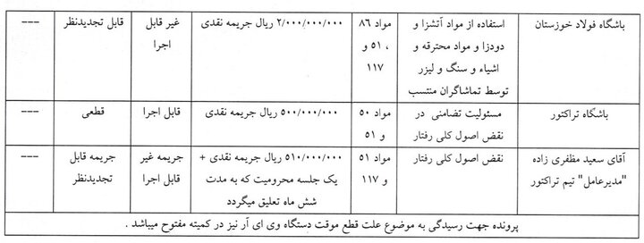 شکایت پرسپولیس از بیرانوند رد شد