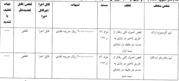 شکایت پرسپولیس از بیرانوند رد شد