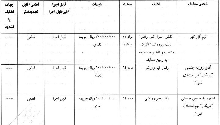 شکایت پرسپولیس از بیرانوند رد شد