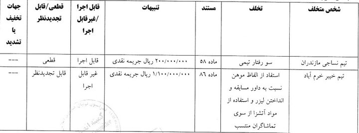 شکایت پرسپولیس از بیرانوند رد شد