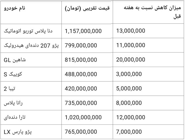راه ترقی