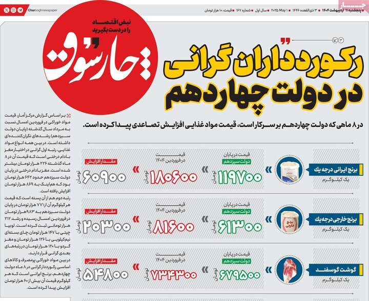 روزنامه‌های اقتصادی پنجشنبه ۱۱ اردیبهشت ۱۴۰۴