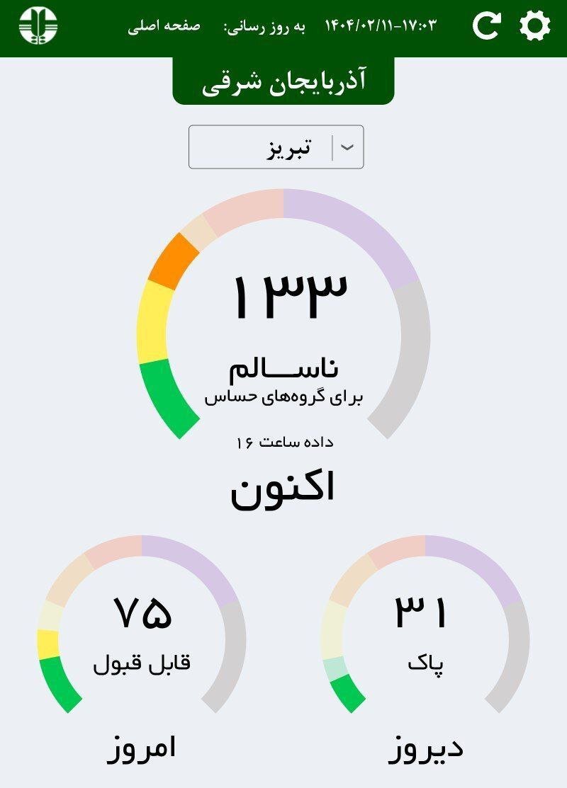 هوای تبریز ناسالم برای گروههای حساس