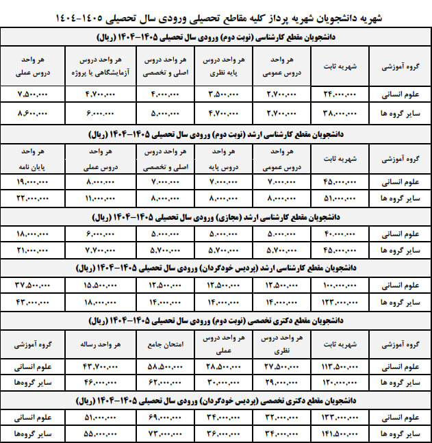 اعلام شهریه دورههای پولی دانشگاه علامه