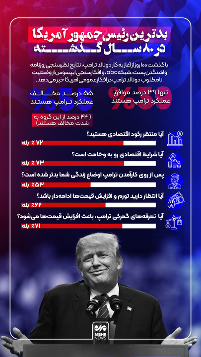 بدترین رئیسجمهور آمریکا در ۸۰ سال گذشته