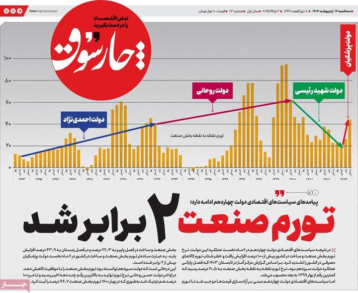 روزنامه‌های اقتصادی سه‌شنبه ۱۶ اردیبهشت ۱۴۰۴