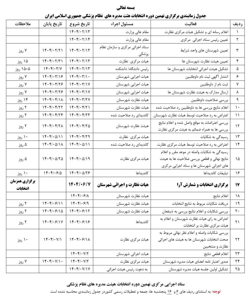 ابلاغ زمانبندی نهمین دوره انتخابات هیئت مدیرههای نظام پزشکی کشور