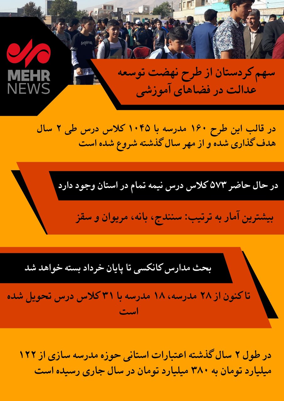 اینفوگرافیک| اجرای طرح نهضت توسعه عدالت در فضاهای آموزشی کردستان