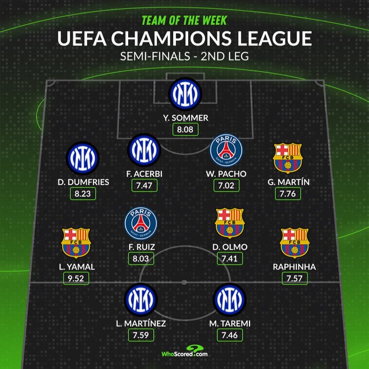 مهدی طارمی در تیم منتخب هفته لیگ قهرمانان اروپا