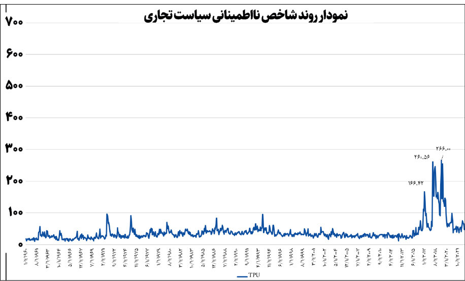 بازآرایی نظم تجاری جهان در سایه سیاستهای تعرفهای ترامپ
