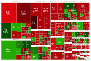 گزارش روزانه بورس ۲۰ اردیبهشت ۱۴۰۴؛ کندل سرخ با افت ۵۴ هزار واحدی!