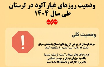 اینفوگرافیک| وضعیت روزهای غبارآلود لرستان