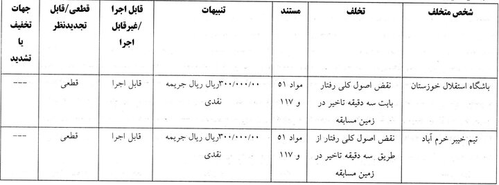 جریمه نقدی برای ۹ تیم لیگ برتر فوتبال از سوی کمیته انضباطی