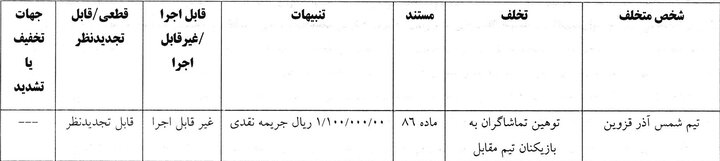 جریمه نقدی برای ۹ تیم لیگ برتر فوتبال از سوی کمیته انضباطی