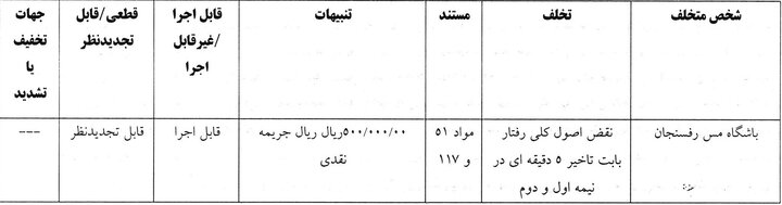 جریمه نقدی برای ۹ تیم لیگ برتر فوتبال از سوی کمیته انضباطی