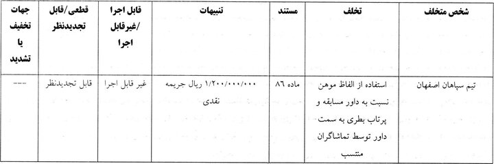 جریمه نقدی برای ۹ تیم لیگ برتر فوتبال از سوی کمیته انضباطی