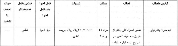 جریمه نقدی برای ۹ تیم لیگ برتر فوتبال از سوی کمیته انضباطی