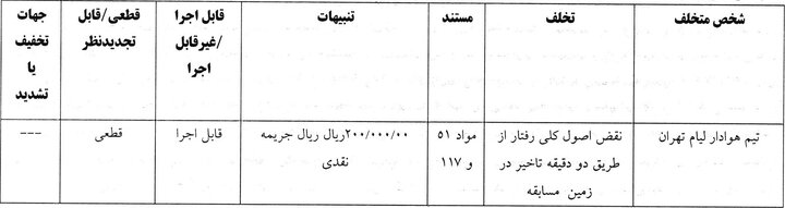 جریمه نقدی برای ۹ تیم لیگ برتر فوتبال از سوی کمیته انضباطی