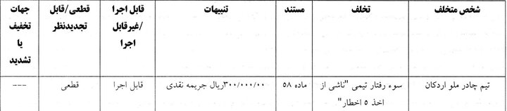 جریمه نقدی برای ۹ تیم لیگ برتر فوتبال از سوی کمیته انضباطی