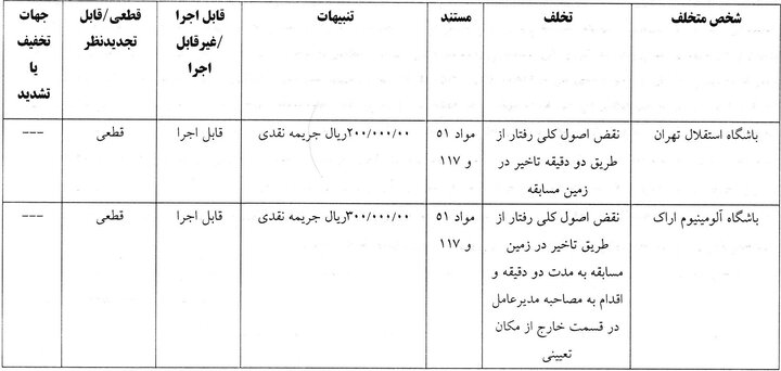 جریمه نقدی برای ۹ تیم لیگ برتر فوتبال از سوی کمیته انضباطی