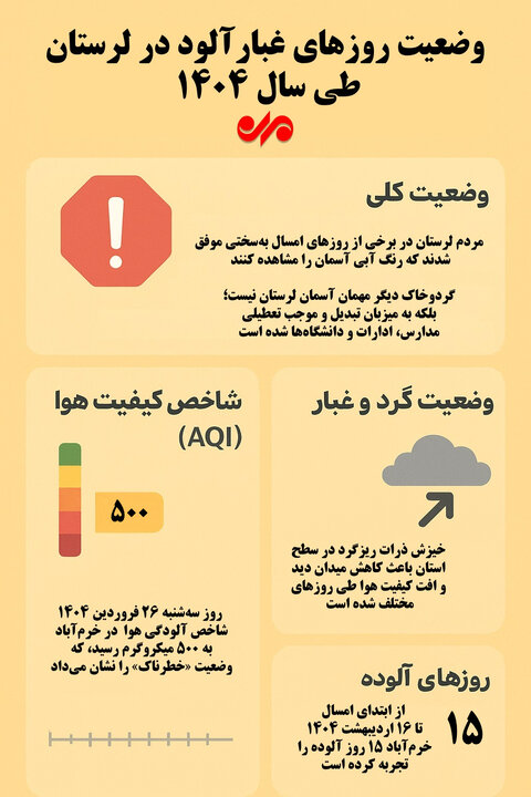 اینفوگرافیک| وضعیت روزهای غبارآلود لرستان