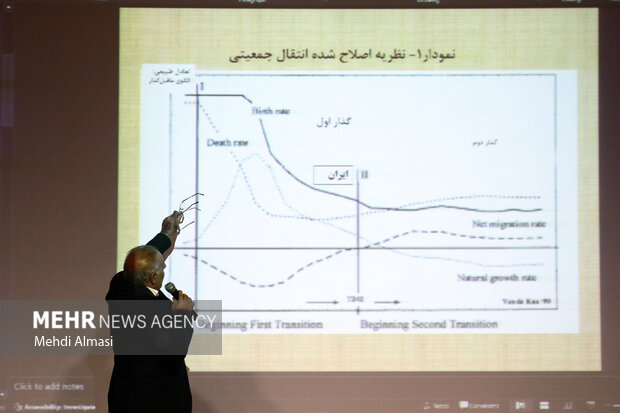 همایش ملی جوانان ، ازدواج و خانواده