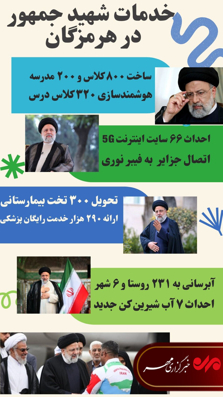 اینفوگرافیک| بخشی از خدمات شهید رئیسی در هرمزگان
